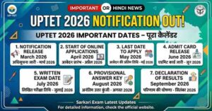 UPTET 2026 Important Dates